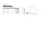 build a custom excel dashboard or budget tracker